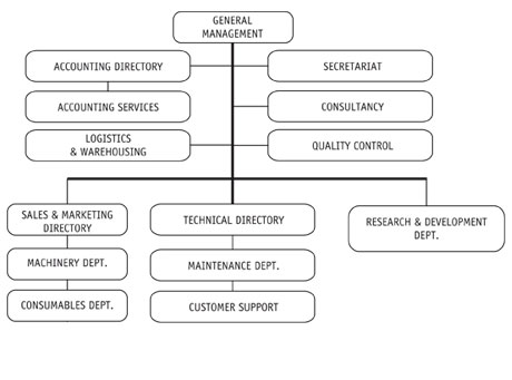 ΟΡΓΑΝΟΓΡΑΜΜΑ ΕΤΑΙΡΙΑΣ